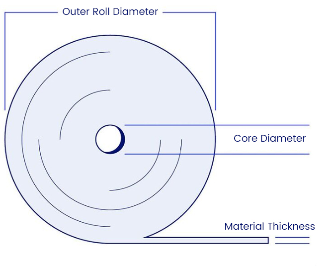 Roll Length Diagram